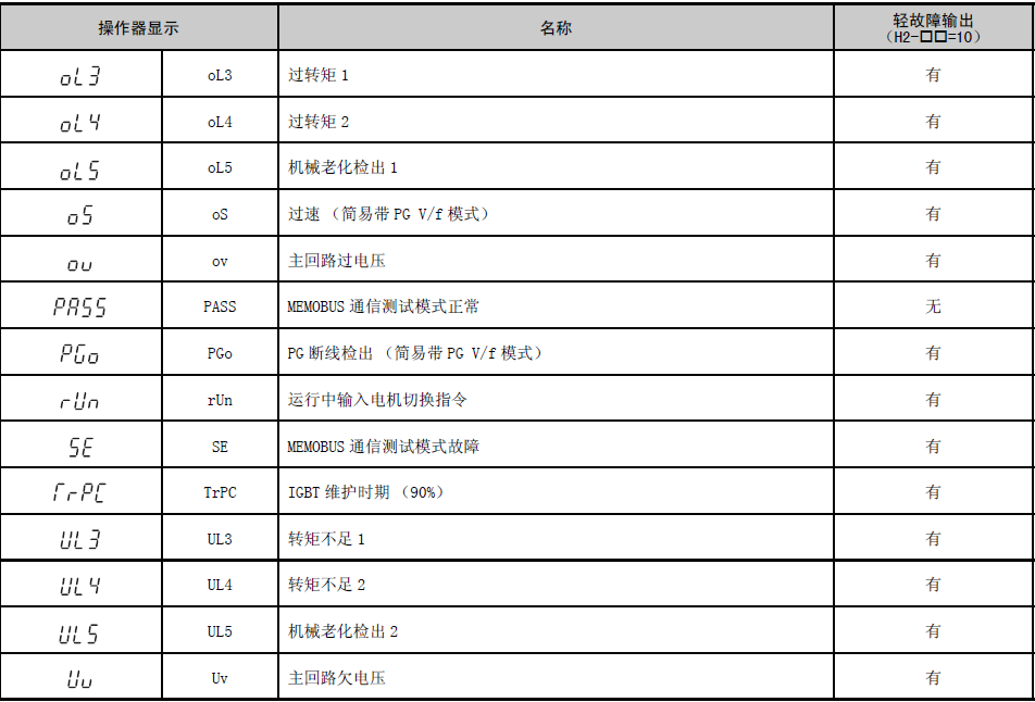 尊龙凯时 - 人生就是搏!_项目6105